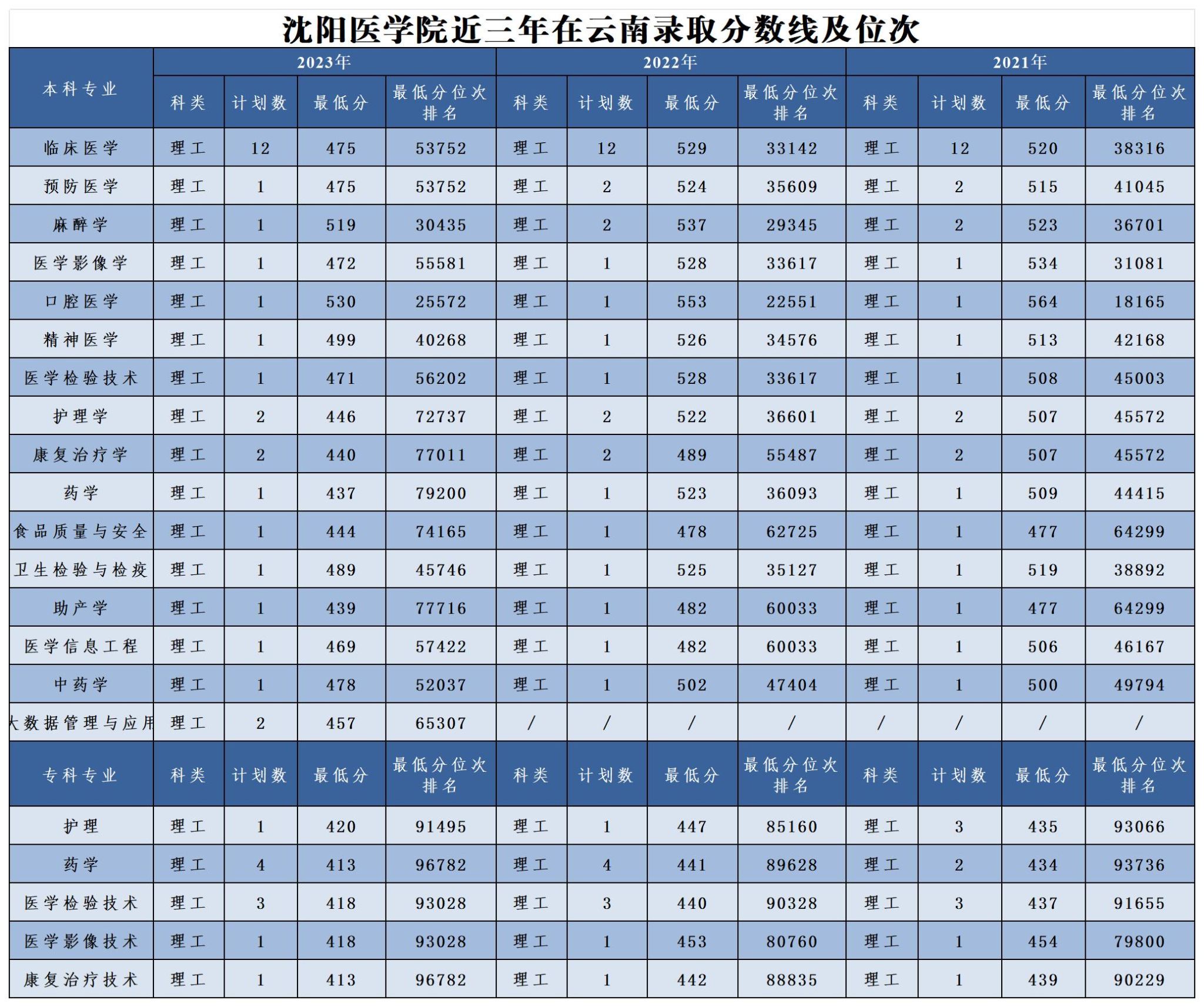 院校录取分数排名_2024年北京大学络教育学院录取分数线（2024各省份录取分数线及位次排名）_专业录取分排名